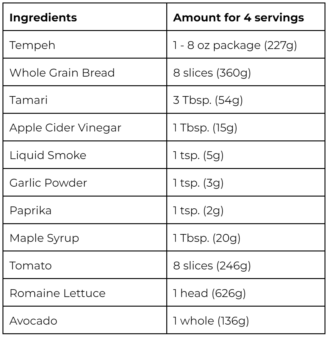 Tempeh BLT Sandwich — The Vegan Gym
